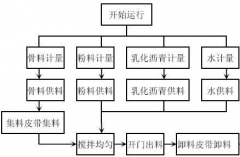 什么軟件可以管理工資，并且能夠打印工資條，最好可以批量打??？