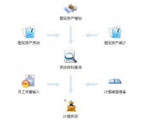 求一個(gè)自動(dòng)核算工資的免費(fèi)軟件？