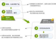 求解工商銀行代發(fā)工資的流程？
