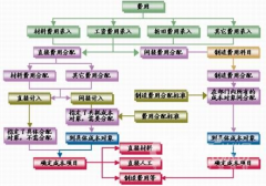 工商銀行工資卡可以貸款嗎？