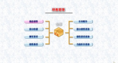 有沒有好用的免費(fèi)客戶檔案管理軟件？