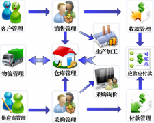客戶檔案管理軟件哪家好，登記客戶、聯(lián)系人、訂單執(zhí)行等？