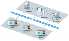 怎樣把門禁考勤系統(tǒng)數(shù)據(jù)導(dǎo)出？