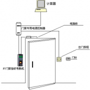 購買門禁考勤系統(tǒng)，哪個(gè)牌子的穩(wěn)定性強(qiáng)?
