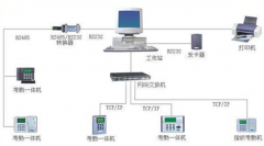 聯(lián)網(wǎng)型門禁考勤系統(tǒng)都包括哪些配件？