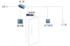 停車場智能門禁系統(tǒng)的如何實(shí)現(xiàn)？