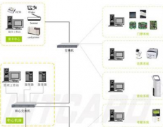 非聯(lián)網(wǎng)小區(qū)智能門(mén)禁系統(tǒng)都實(shí)現(xiàn)什么功能??？