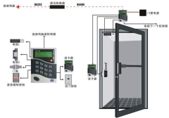 智能門禁系統(tǒng)的組成有哪些？