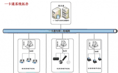 智能門禁管理系統(tǒng)，大概多少錢可以做下來？