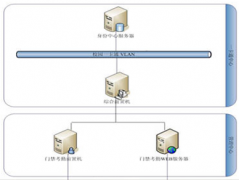 門禁管理系統(tǒng)的實質(zhì)是什么？