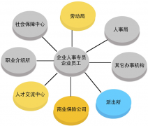 怎樣做好人事管理？