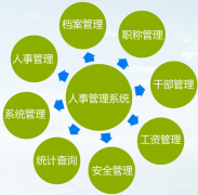 哪個(gè)牌子HR人力資源管理系統(tǒng)最好？