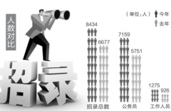 有沒有好用的免費人力資源管理軟件？