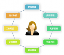 人力資源信息管理系統(tǒng)的八大模塊是哪些？