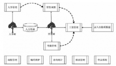 什么人力資源管理系統(tǒng)最好用？