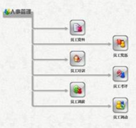 哪里有比較好的免費(fèi)人力資源管理系統(tǒng)？