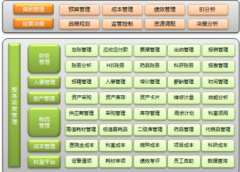 免費(fèi)的人事檔案管理軟件，求推薦！