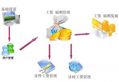 大家?guī)臀艺乙豢钊耸萝浖?，謝啦！