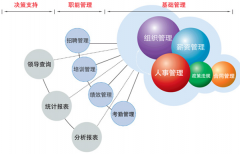 人事軟件有免費(fèi)得嗎？