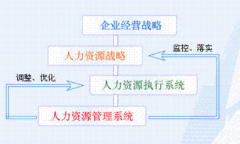 小型企業(yè)人事軟件怎么選擇呢？