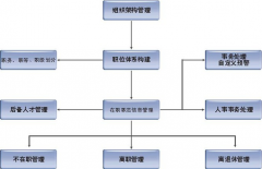 免費的人事管理軟件哪里有？求推薦！