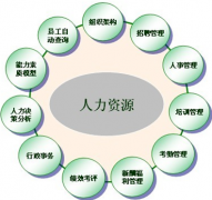 哪有人事管理系統(tǒng)軟件？