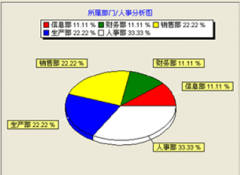 哪里有好的人事管理系統(tǒng)軟件嗎？
