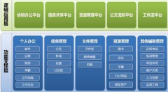 人事管理軟件系統(tǒng)誰(shuí)知道？