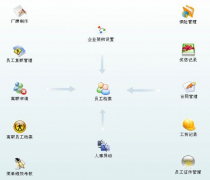 有沒有免費(fèi)的人事檔案管理軟件？