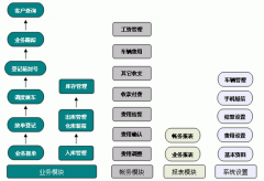 推薦物流管理軟件！