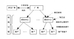 物流貨運(yùn)管理軟件哪個(gè)好？
