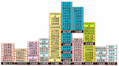 第三方物流管理軟件哪里有下載？