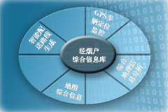 國內(nèi)知名的物流軟件公司有哪些呢？