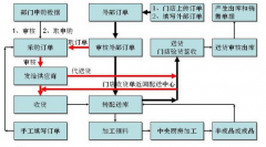 有哪一款物流管理軟件比較適合中小型企業(yè)用呢？