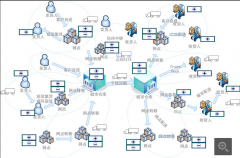 關(guān)于倉(cāng)儲(chǔ)物流管理軟件