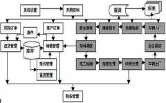 汽車配件銷售軟件要免費(fèi)的？有嗎？