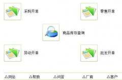 誰知道有免費門店手機(jī)銷售管理軟件？