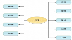 門店銷售管理軟件有什么作用？