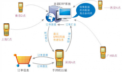 門店銷售庫存管理軟件破解版的哪里有？