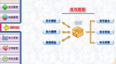 有沒有免費(fèi)的門店銷售管理軟件？