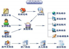 怎么用服裝門店銷售管理軟件，從哪里買？