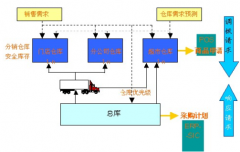 標(biāo)準(zhǔn)門(mén)店銷售管理軟件(系統(tǒng))哪個(gè)好？
