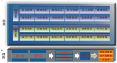 售后服務(wù)管理軟件是什么意思？
