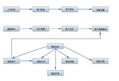 客戶信息管理系統(tǒng)誰能給我講解一下？
