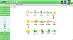 跪求一個物流管理軟件，請物流資深人士賜教！