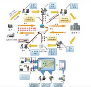 物流管理軟件？怎么實現(xiàn)物流的智能化管理呢?