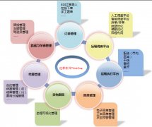 有什么好的物流管理軟件介紹，看看其它軟件怎么樣