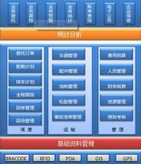 哪個物流軟件好？