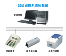 高分求好用的餐飲管理系統(tǒng)！