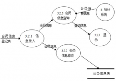 需要一款好用的餐飲經(jīng)營管理系統(tǒng)，求推薦！